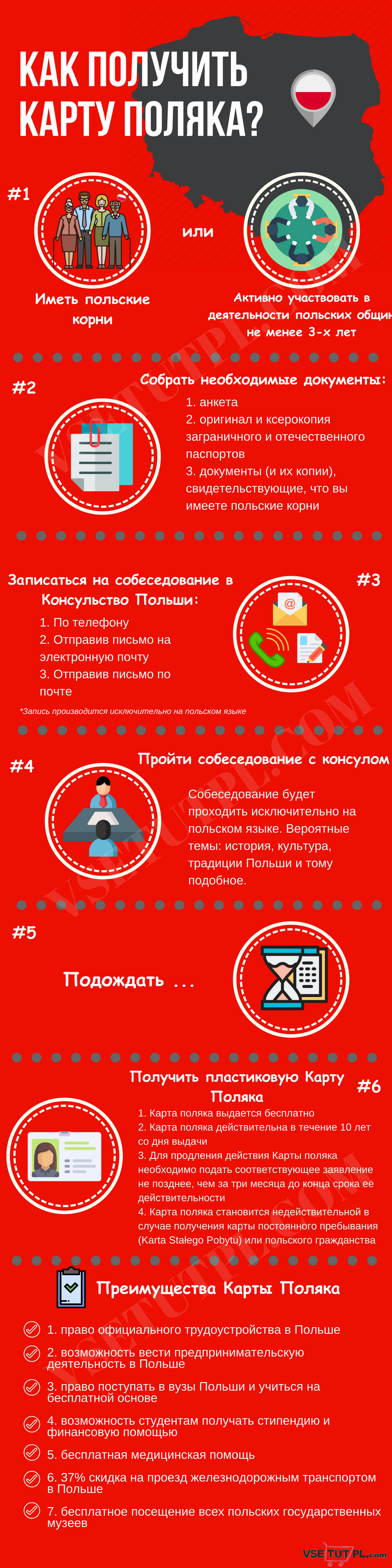 Карта Поляка