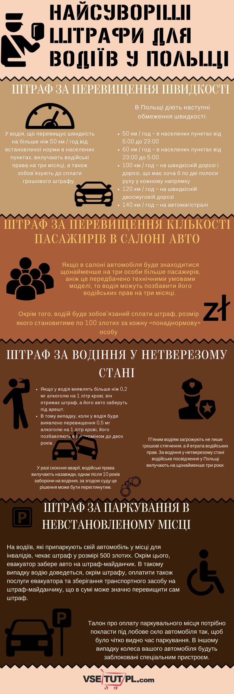 Штрафи в Польщі