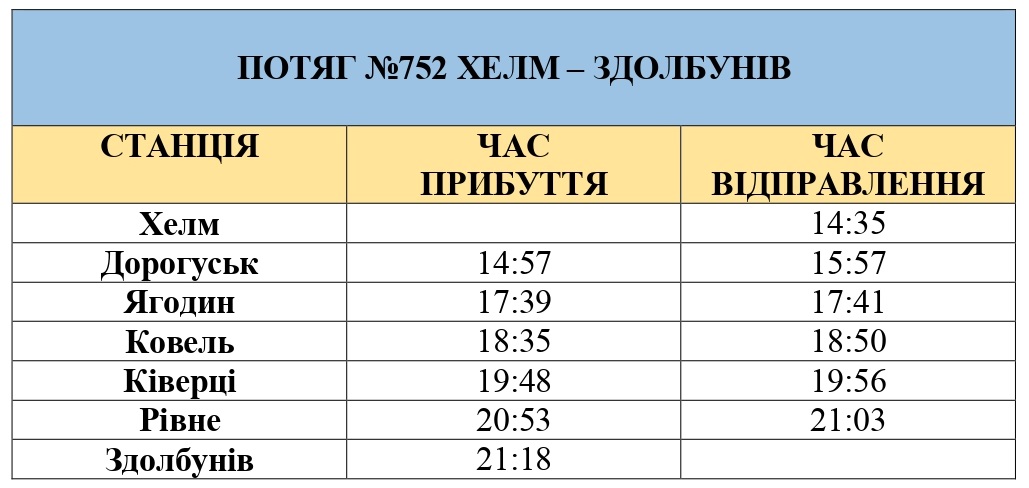 Поїзд Здолбунів-Холм
