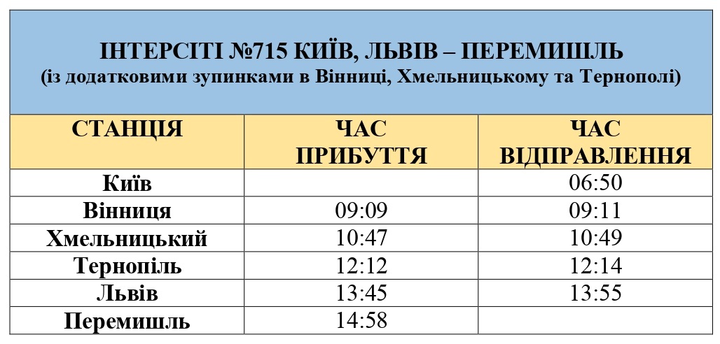 Поїздом з Києва до Перемишля