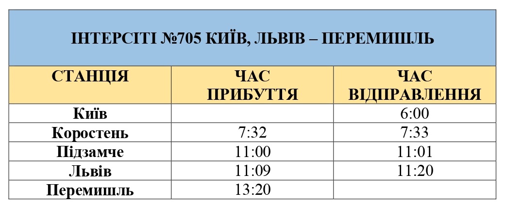 Поїздом з Києва до Перемишля