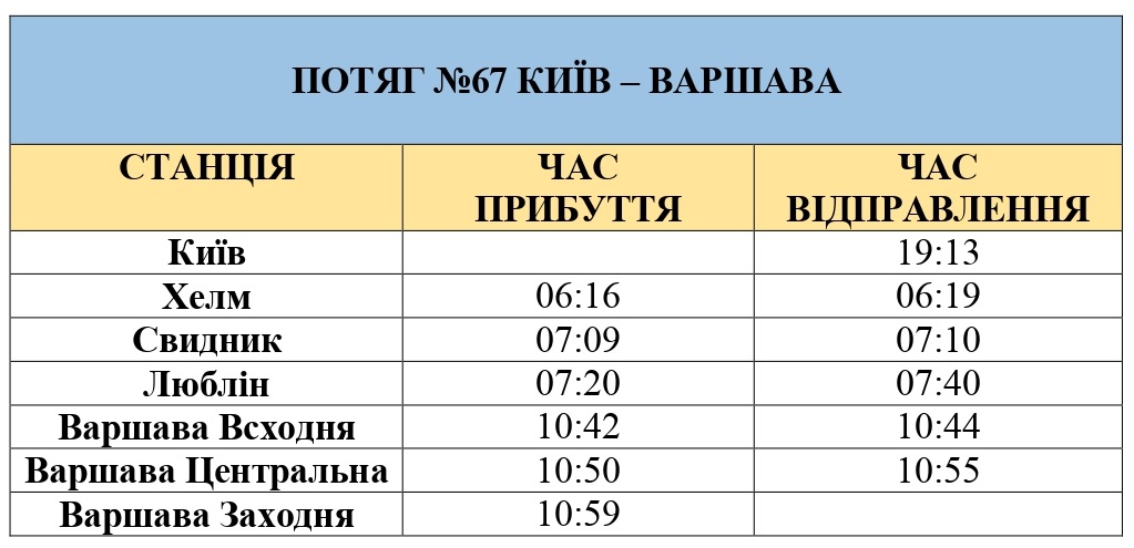 Поїзд Київ-Варшава
