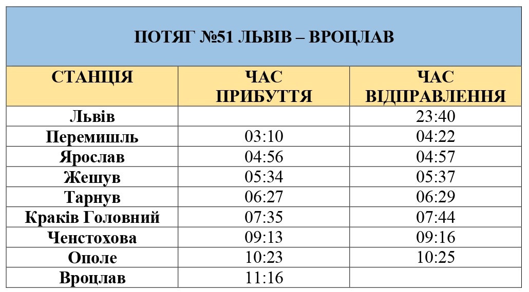  Потягом зі Львова до Вроцлава