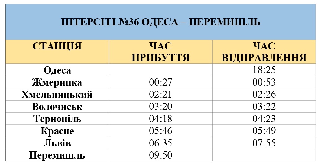Потягом з Одеси до Перемишля