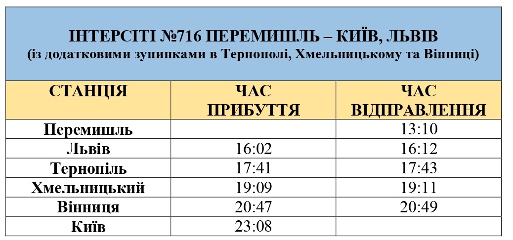 Поїздом з Києва до Перемишля