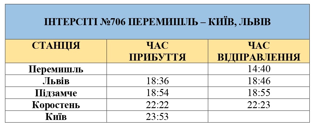 Поїздом з Києва до Перемишля
