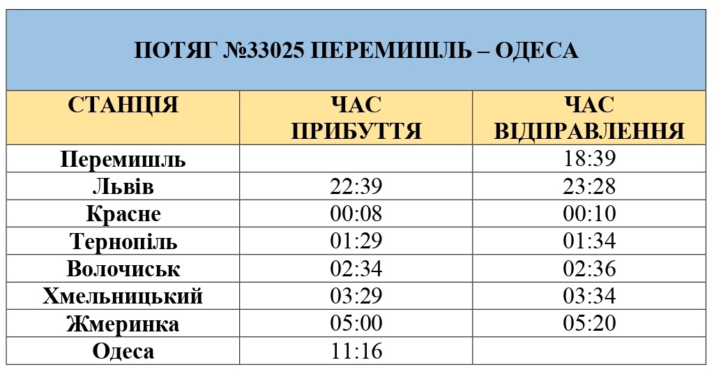 Потягом з Одеси до Перемишля