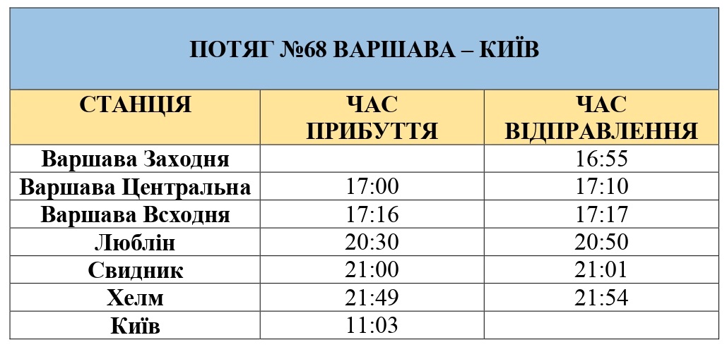 Поїзд Київ-Варшава