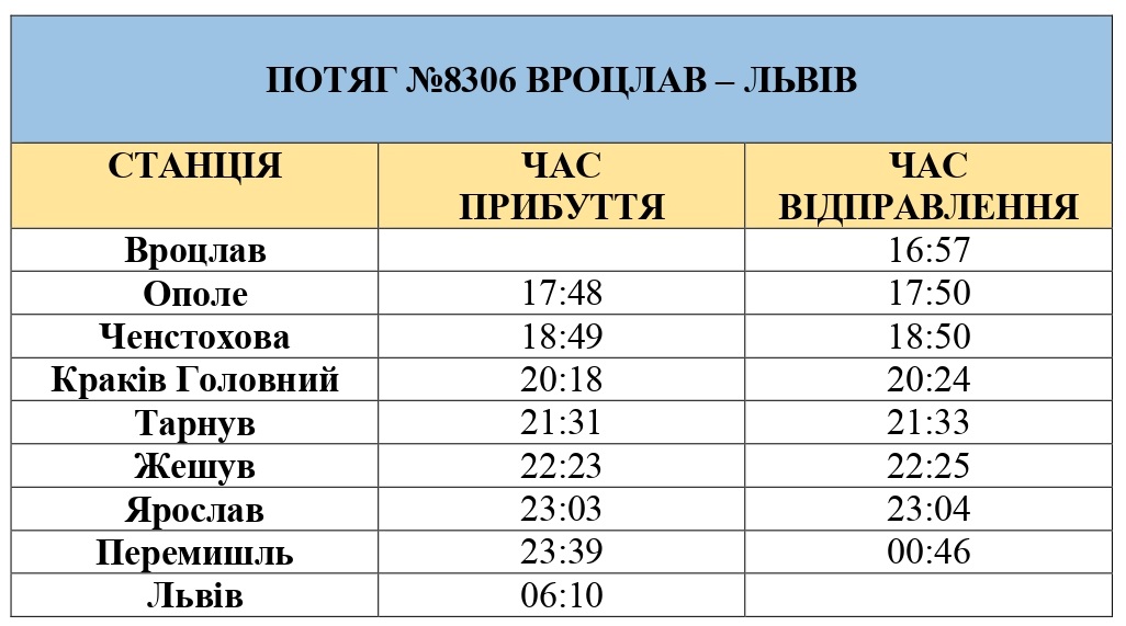  Потягом зі Львова до Вроцлава