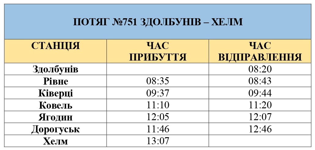 Поїзд Здолбунів-Холм