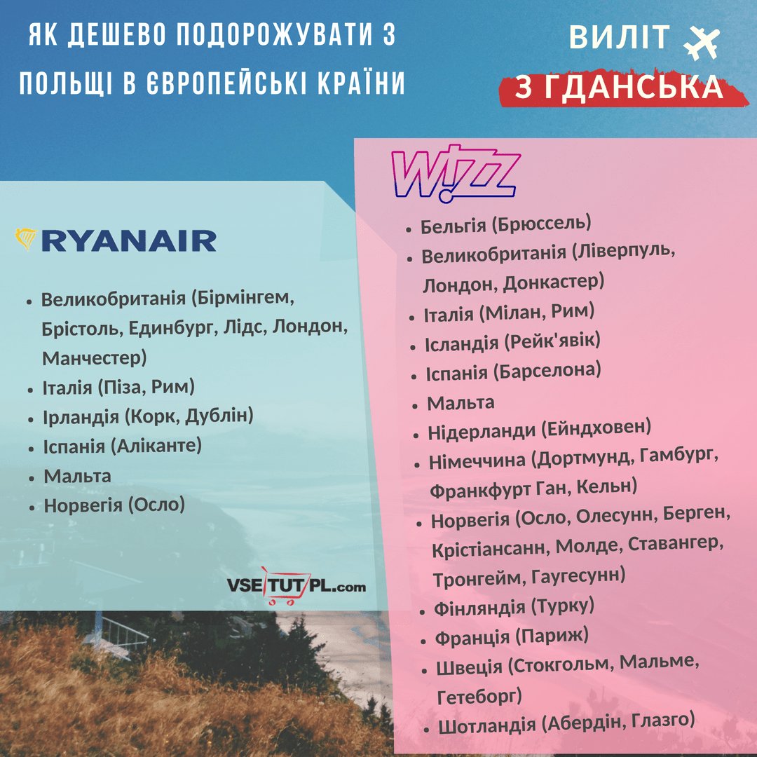 В Європу з Гданська: варіанти подорожей