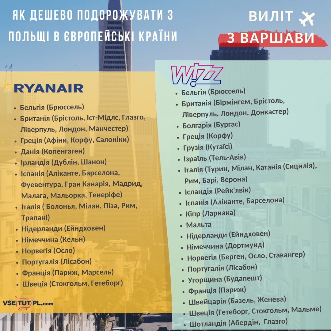 Лоукостером з Варшави в європейські міста