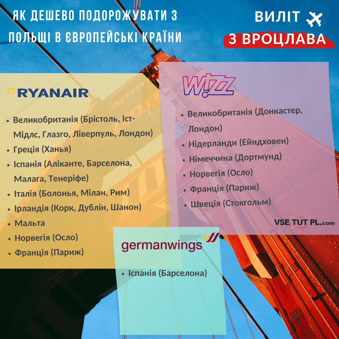 Лоукостером з Вроцлава в європейські міста