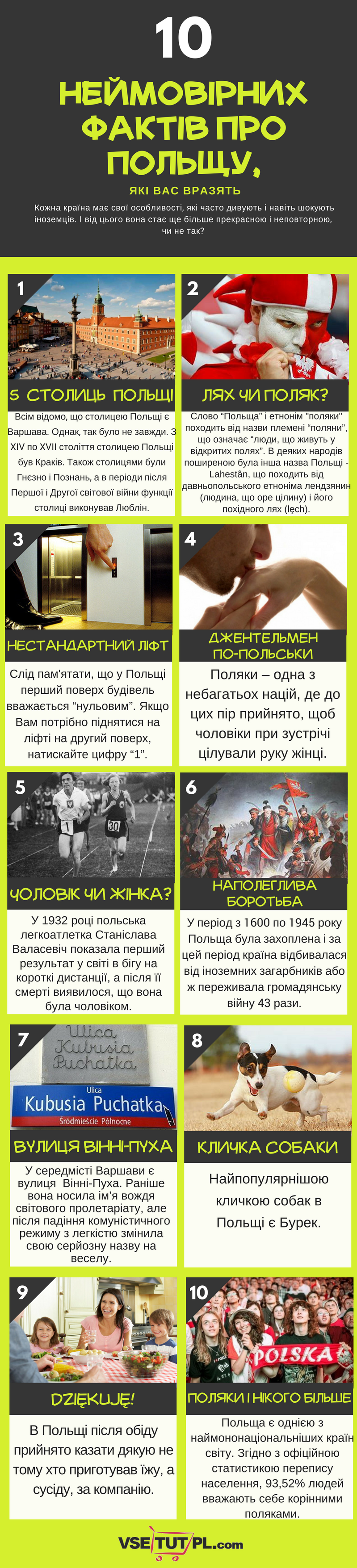 цікаві факти про Польщу