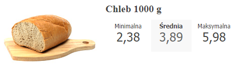 ціни на продукти в Польщі