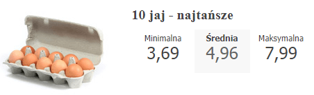 ціни на продукти в Польщі