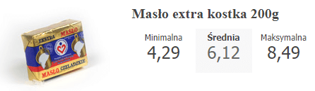 ціни на продукти в Польщі