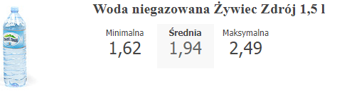 ціни на продукти в Польщі