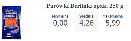 ціни на продукти в Польщі