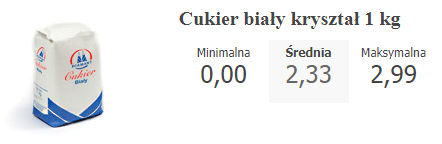 ціни на продукти в Польщі