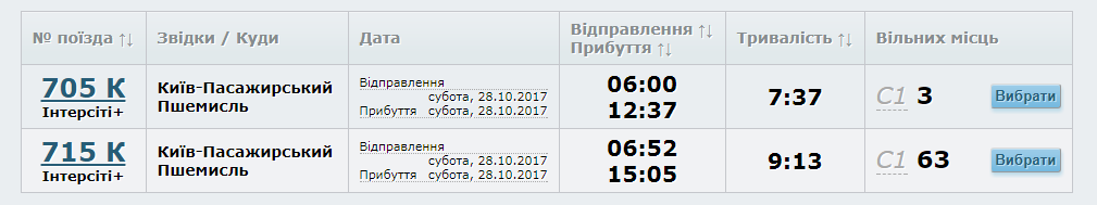 Київ-Перемишль