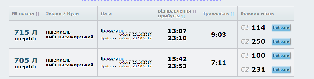 Київ-Перемишль