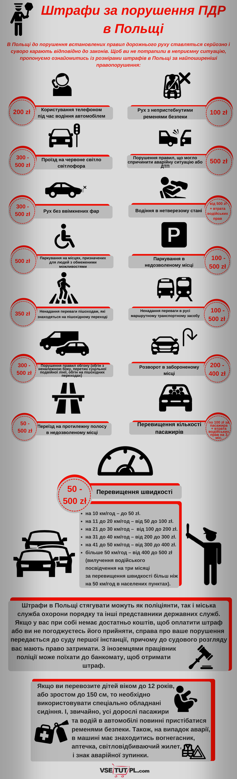 штрафи в Польщі