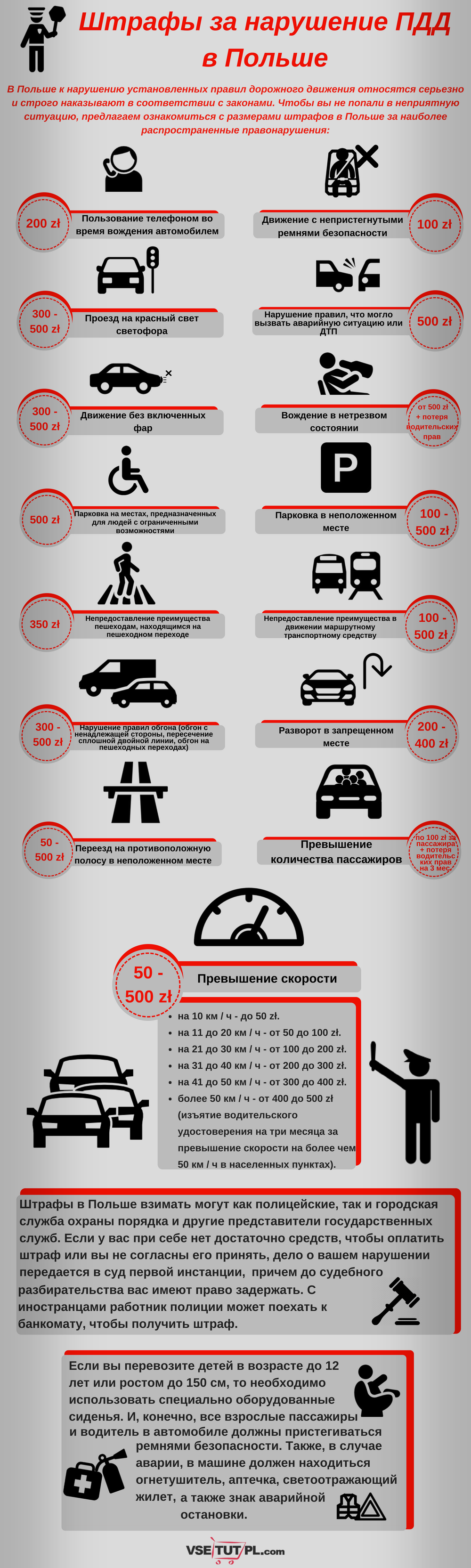 Штрафы в Польше