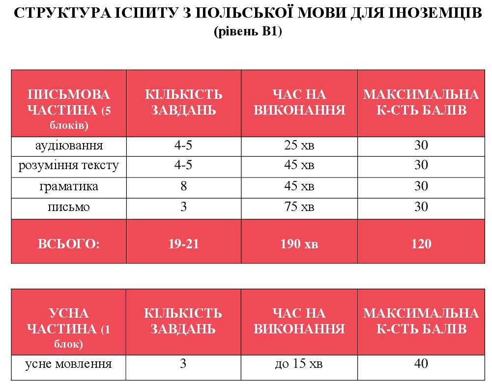 Сертификат с польского языка