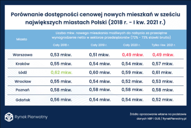 купівля власної квартири в польщі на первинному ринку