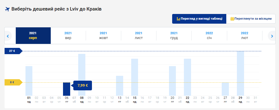 прямий рейс львів-краків дешеві квитки