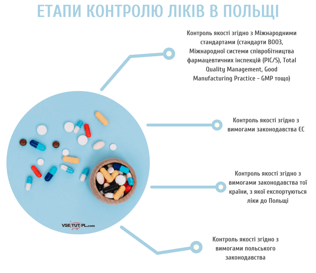 ліки з Польщі