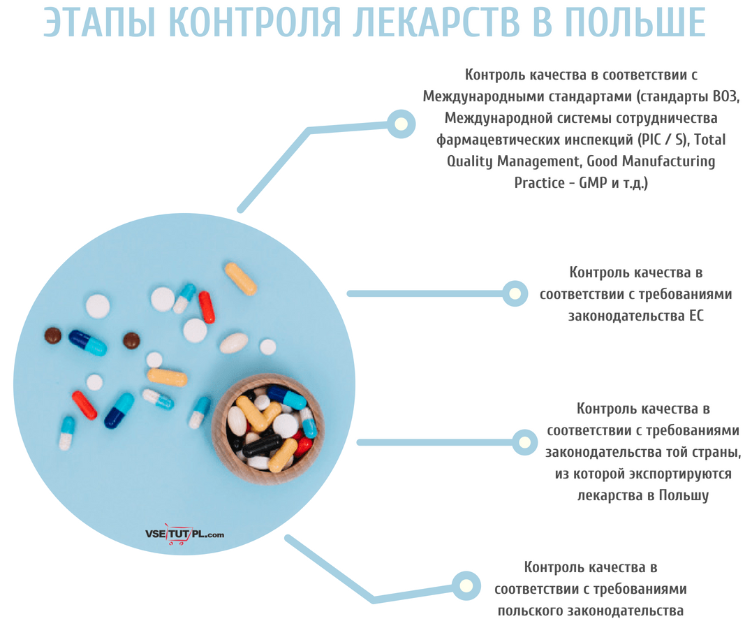 лекарства из Польши