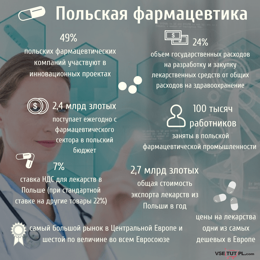 лекарства из Польши
