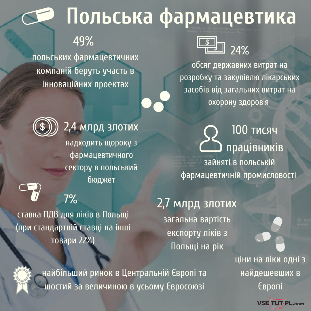 ліки з Польщі