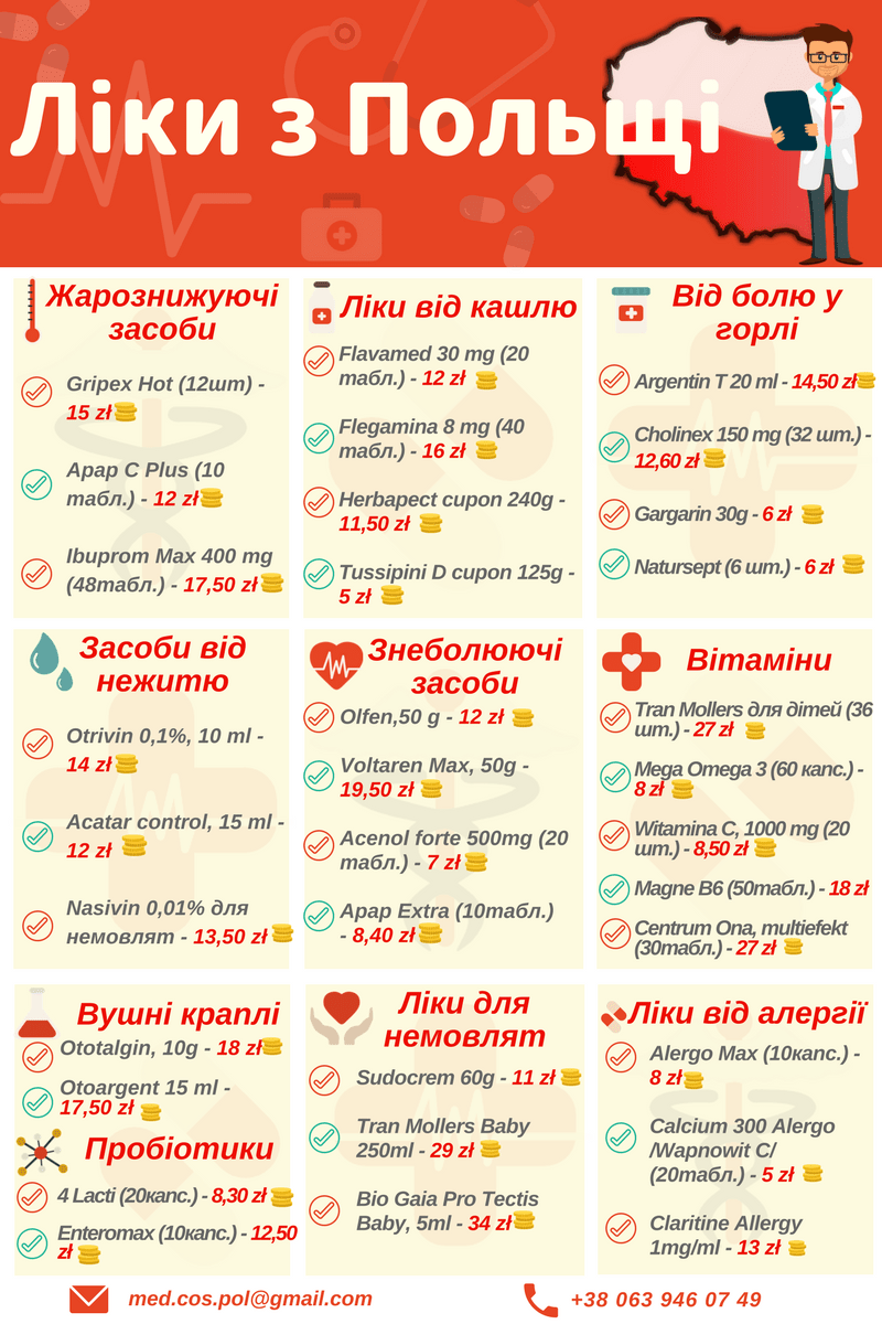 ціни на ліки в Польщі