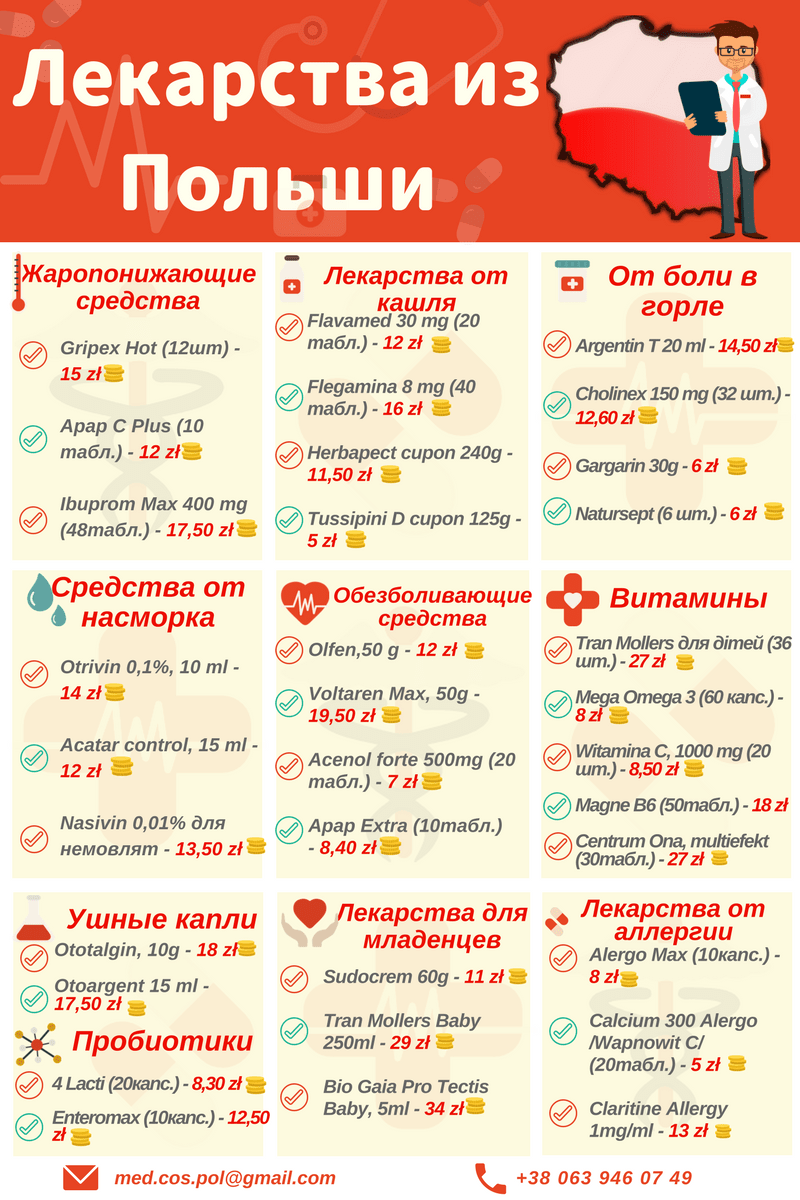 Купить лекарства в Польше