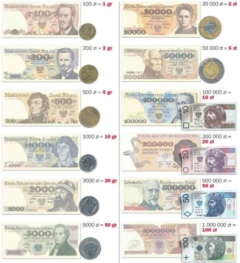 деномінація злотого