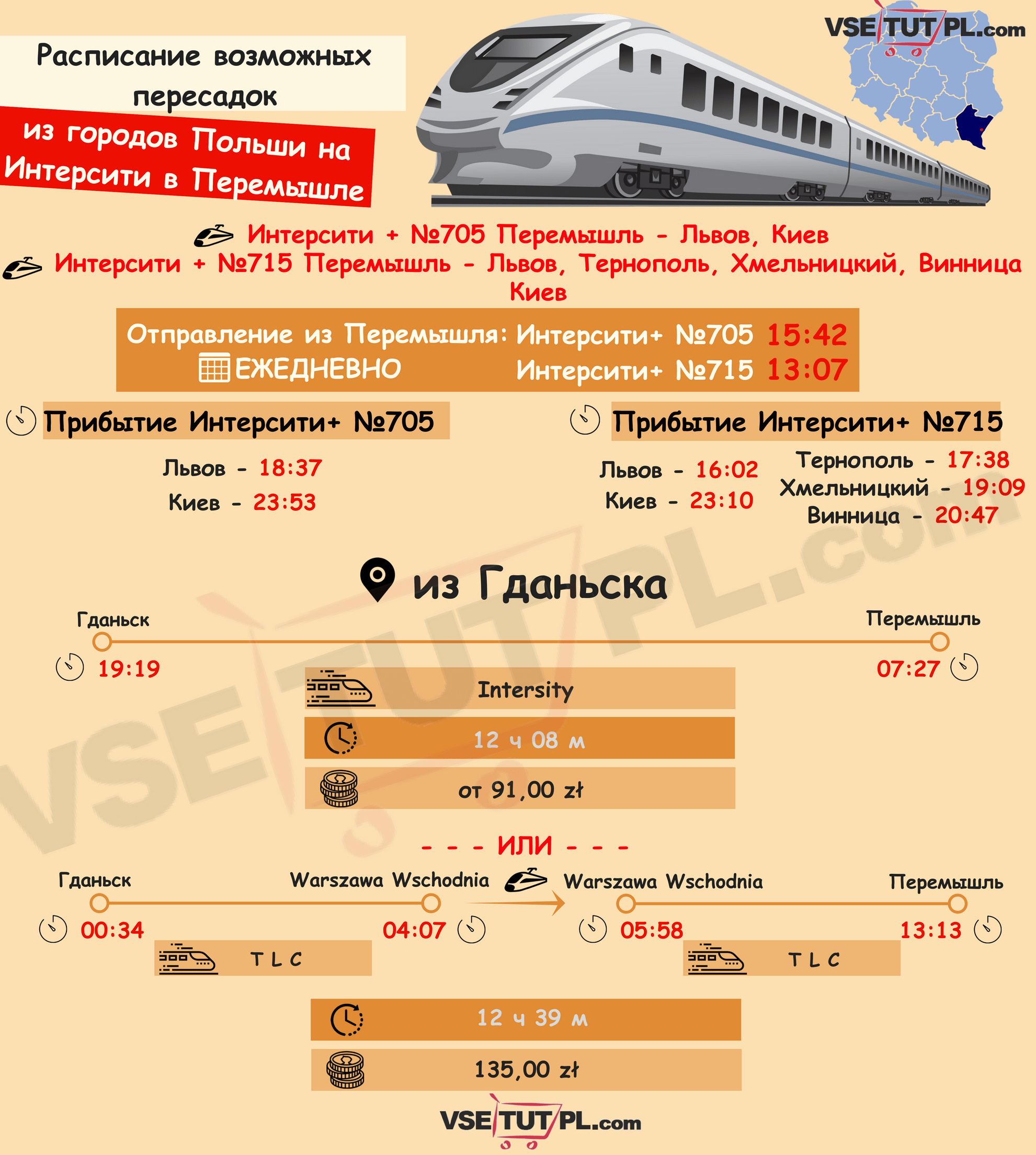 Гданьск - Перемышль