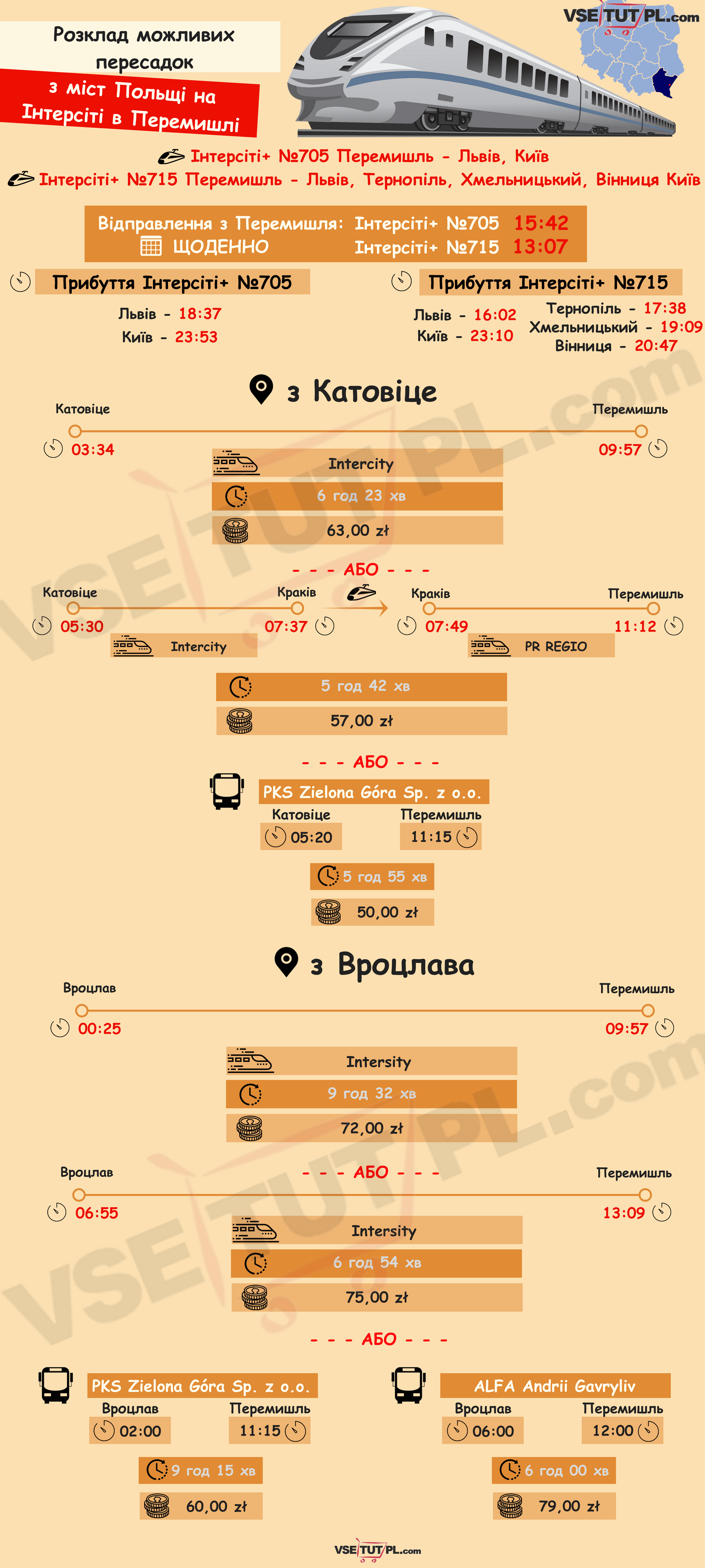 Катовіце, Вроцлав - Перемишль