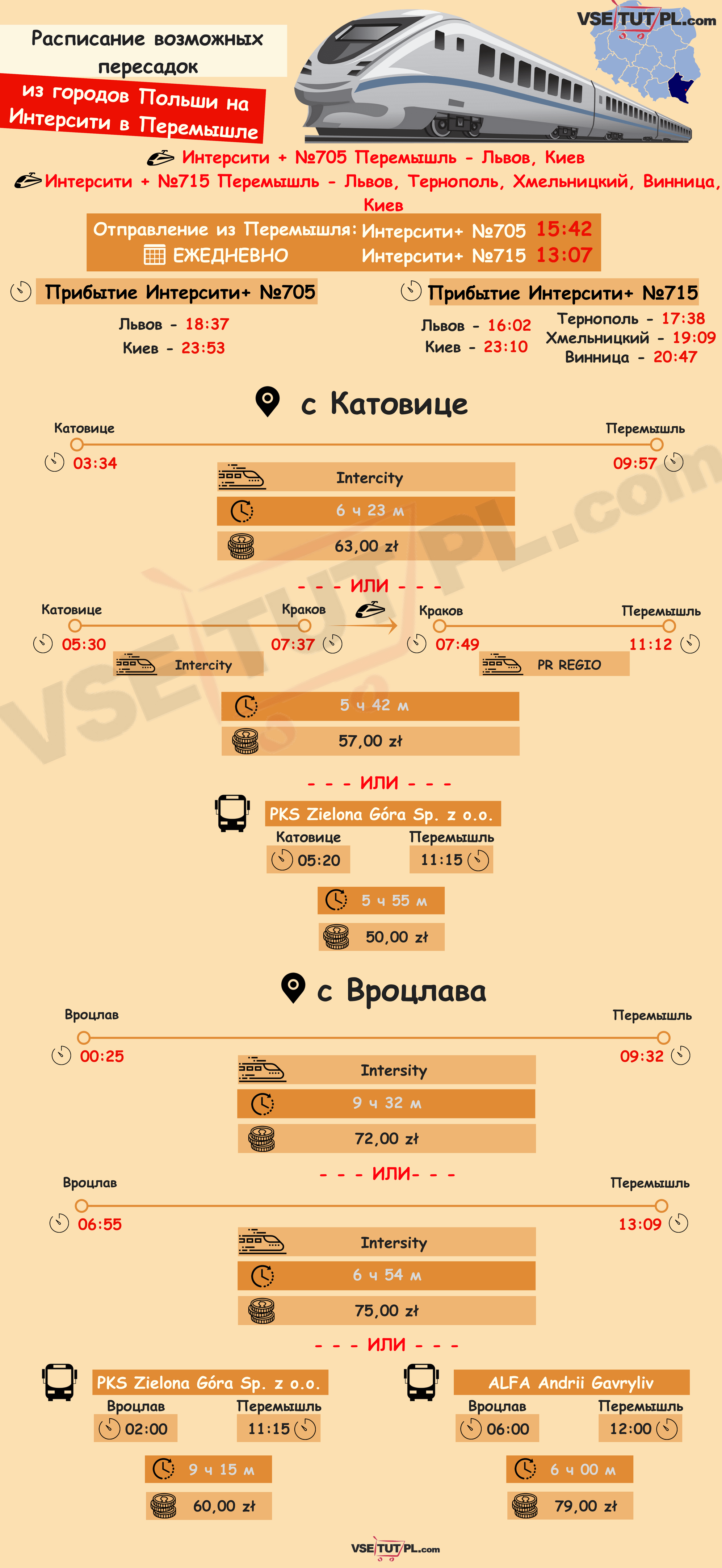 Катовице, Вроцлав - Перемышль
