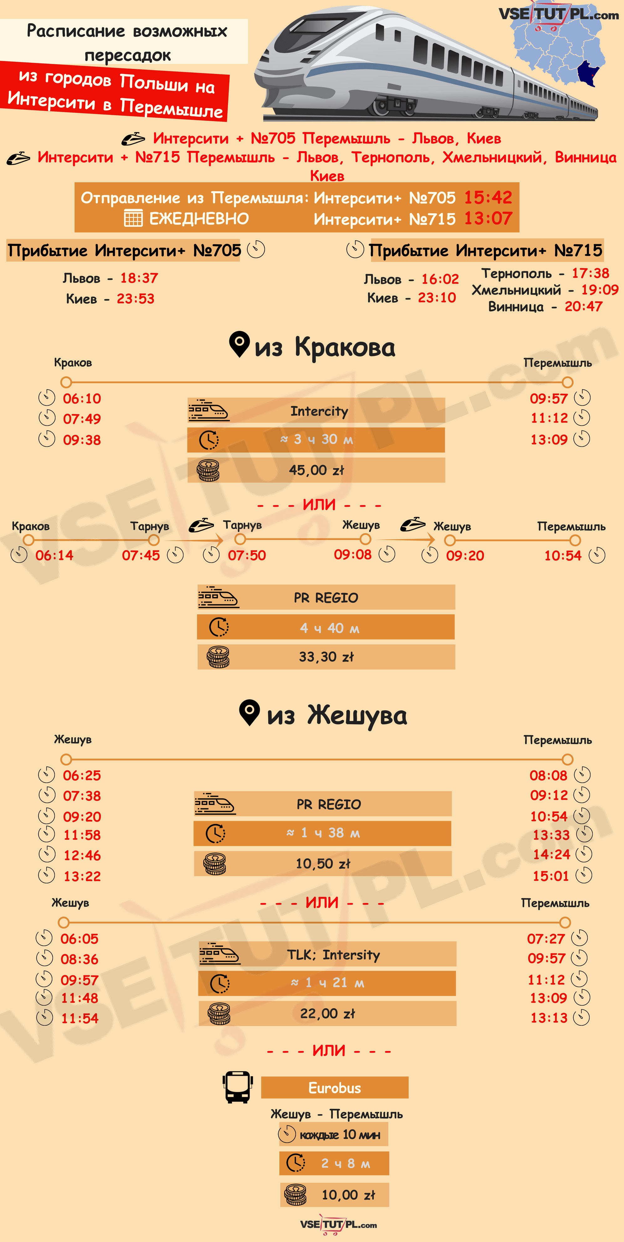 Краков, Жешув - Перемышль