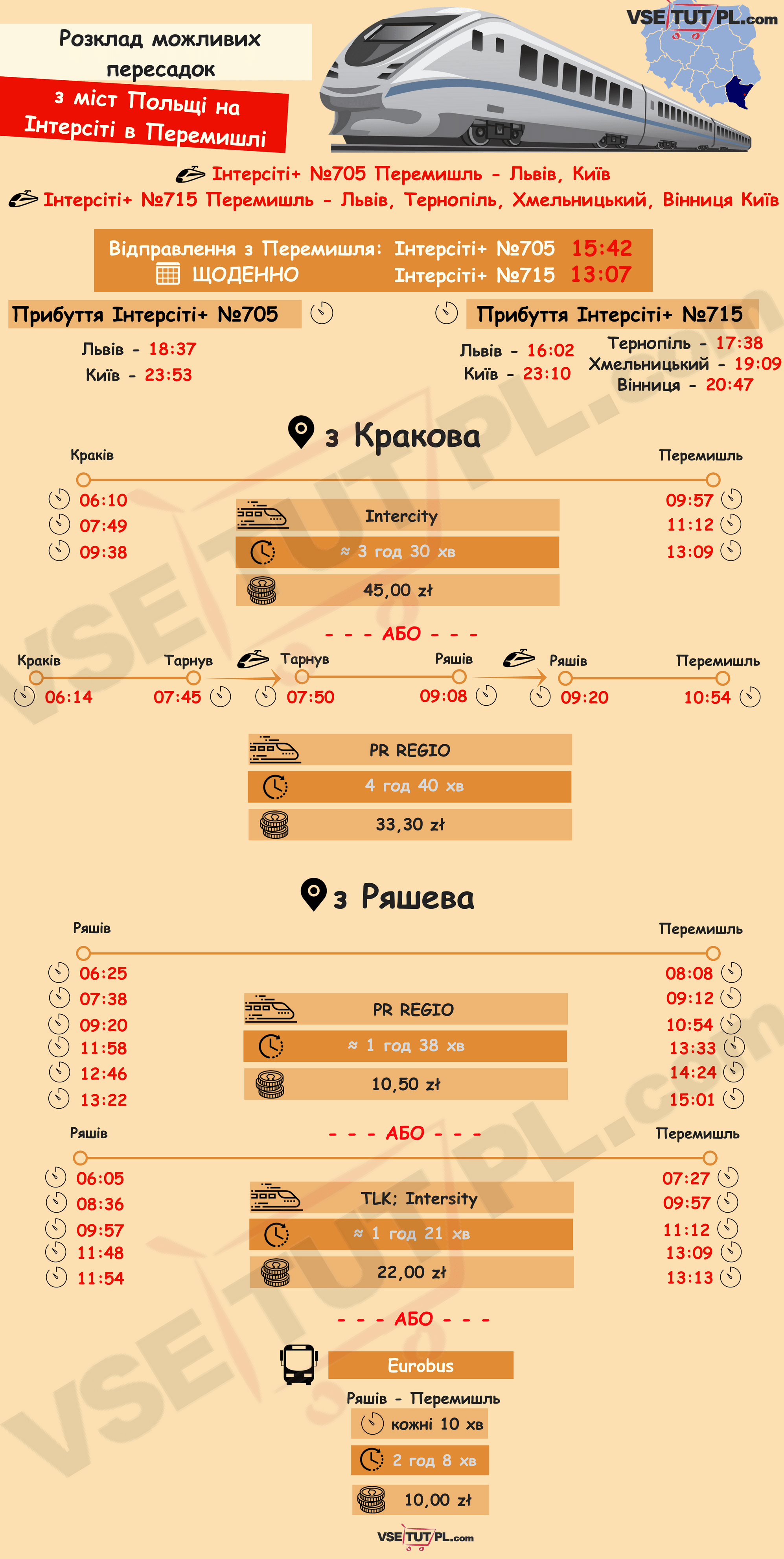 Краків, Ряшів - Перемишль