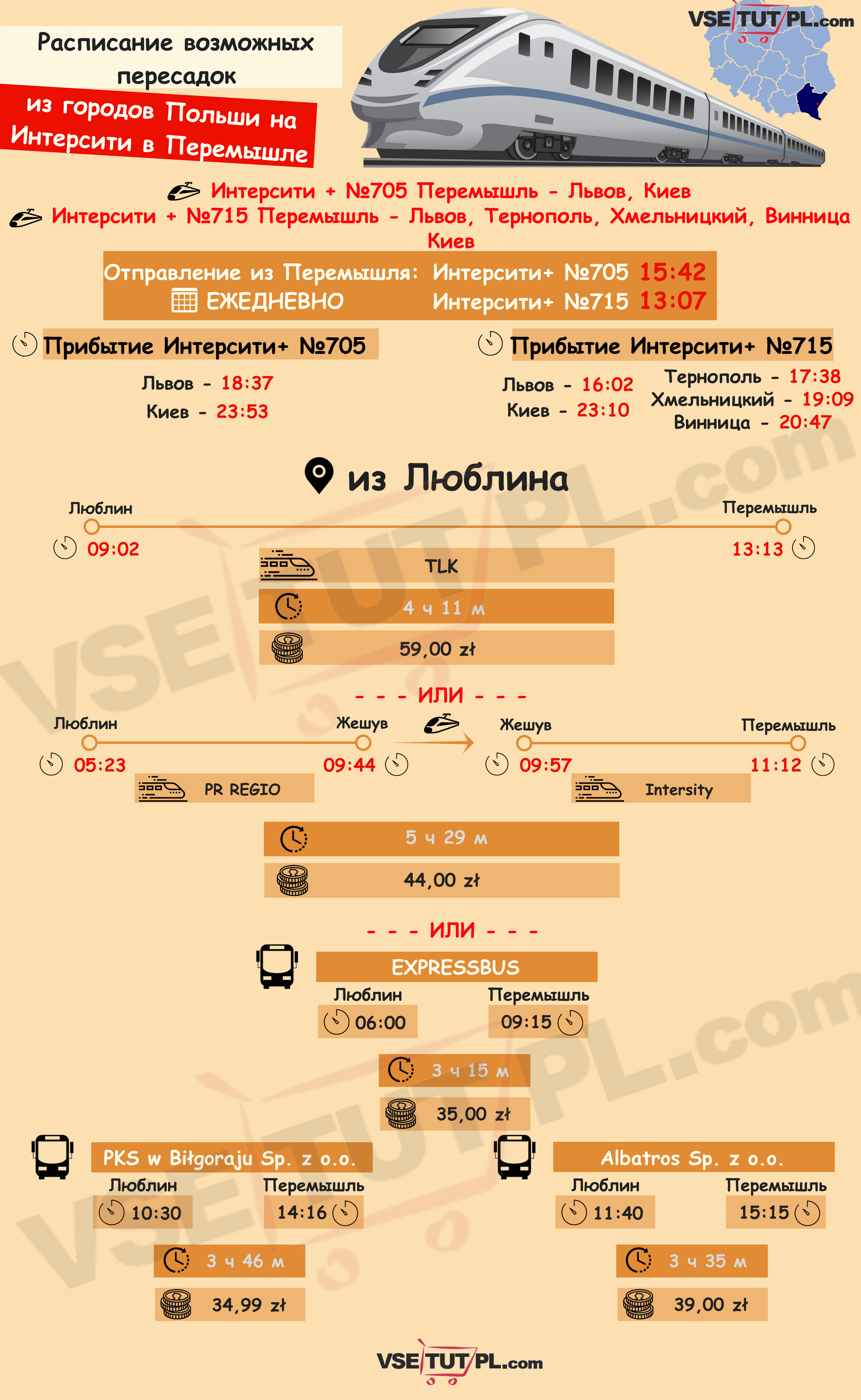 Люблин - Перемышль