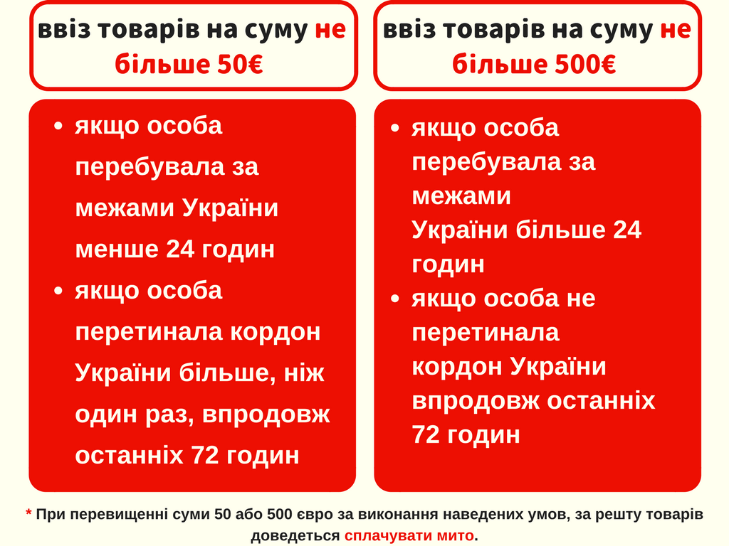 митні правила