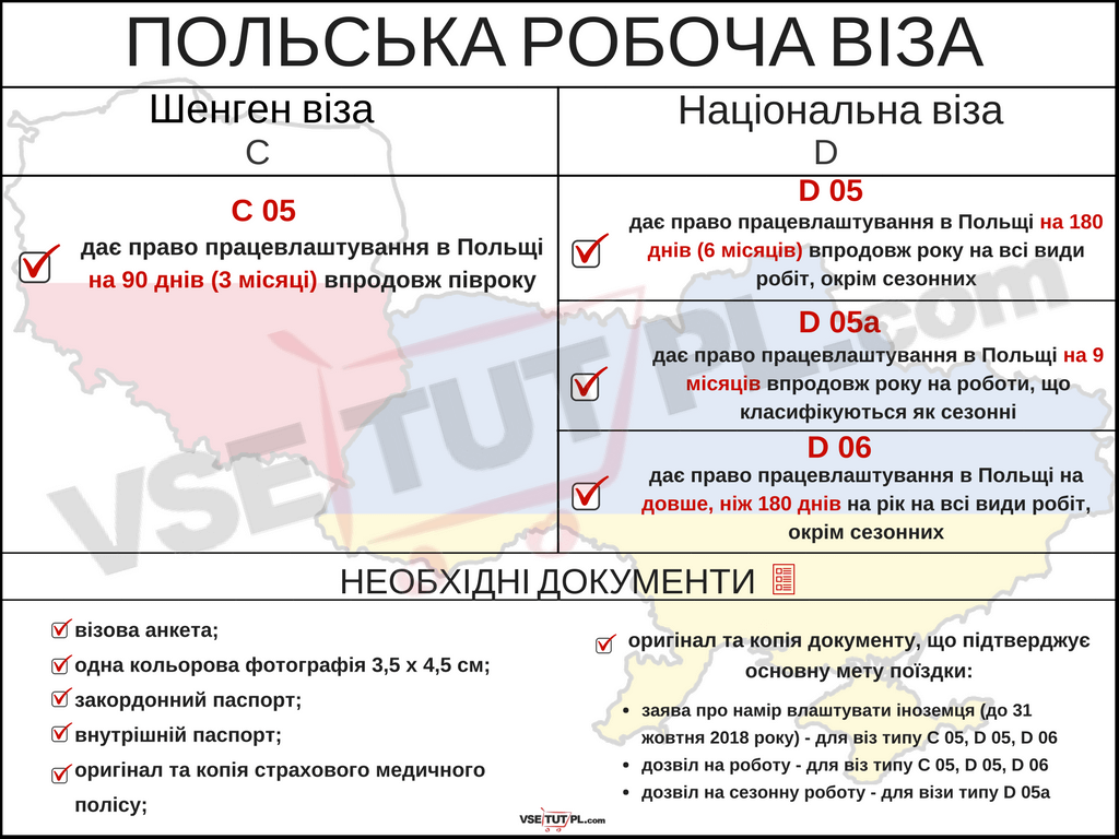 польська робоча віза