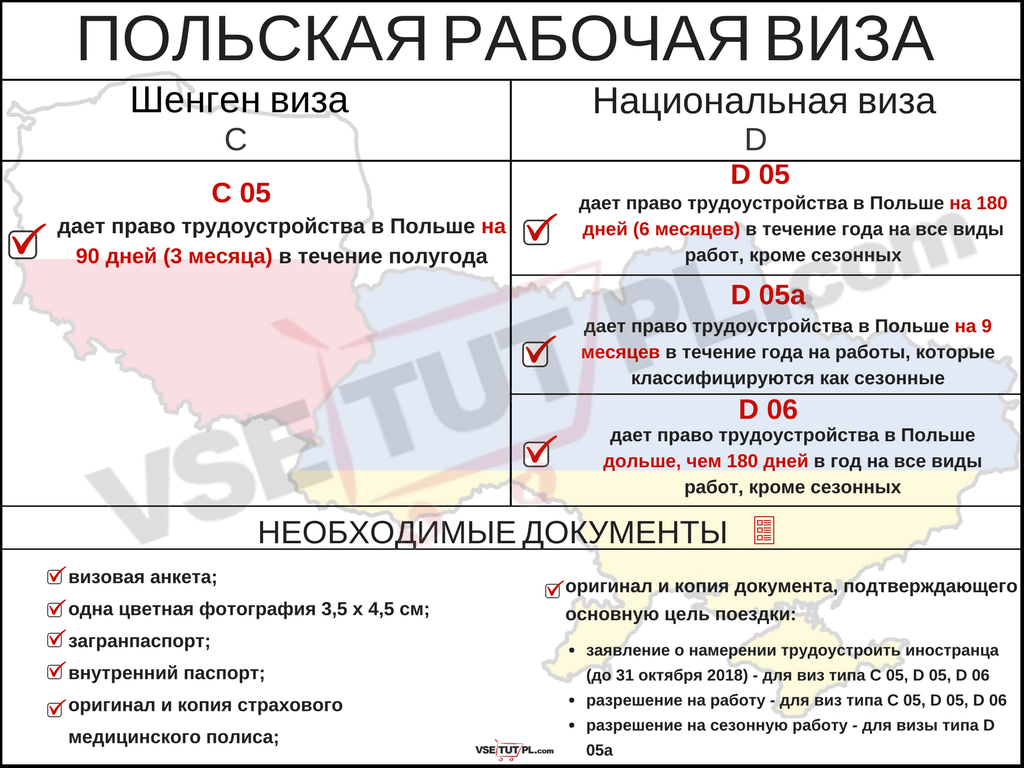 Рабочая виза в Польшу