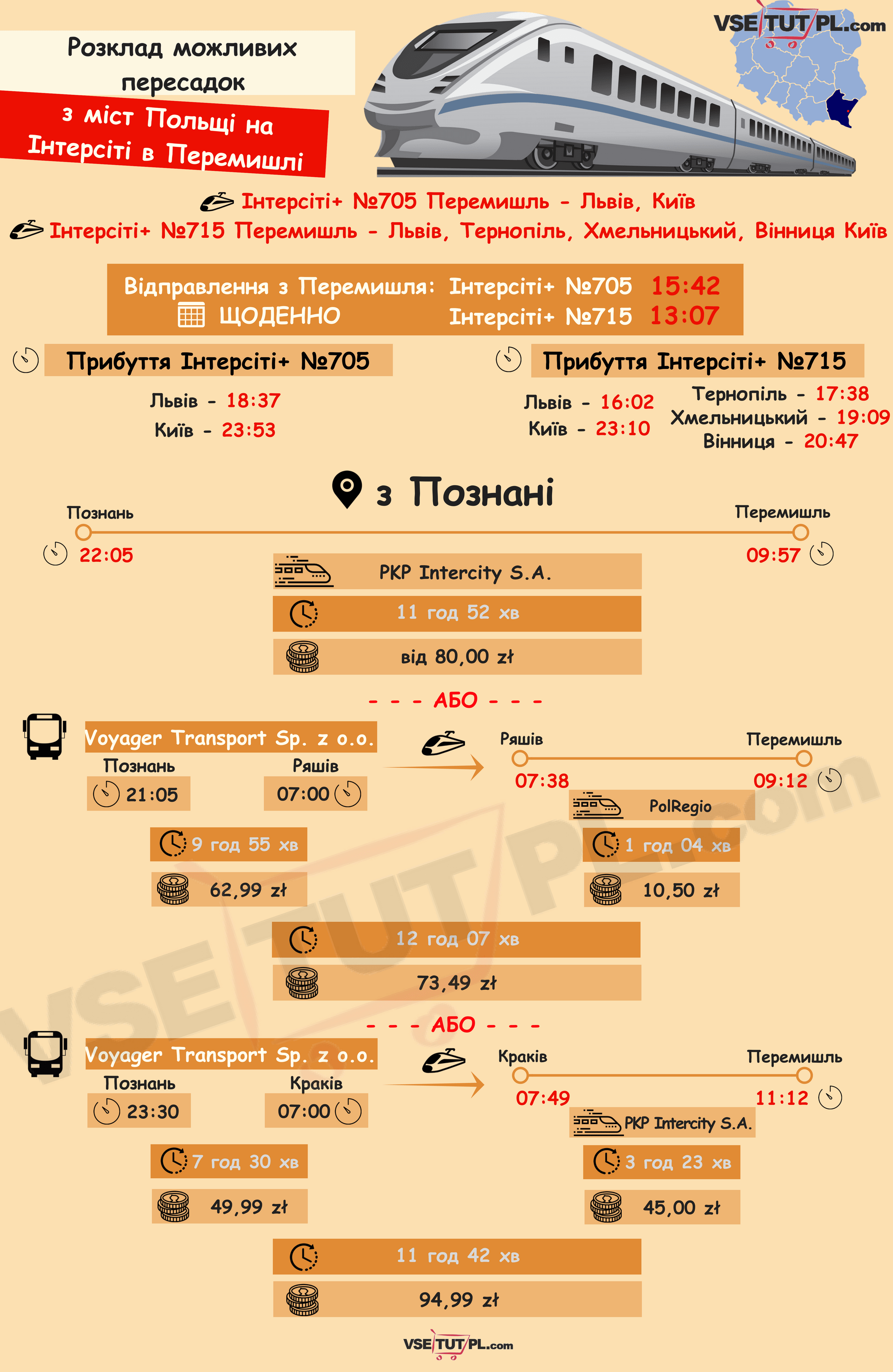 Познань - Перемишль
