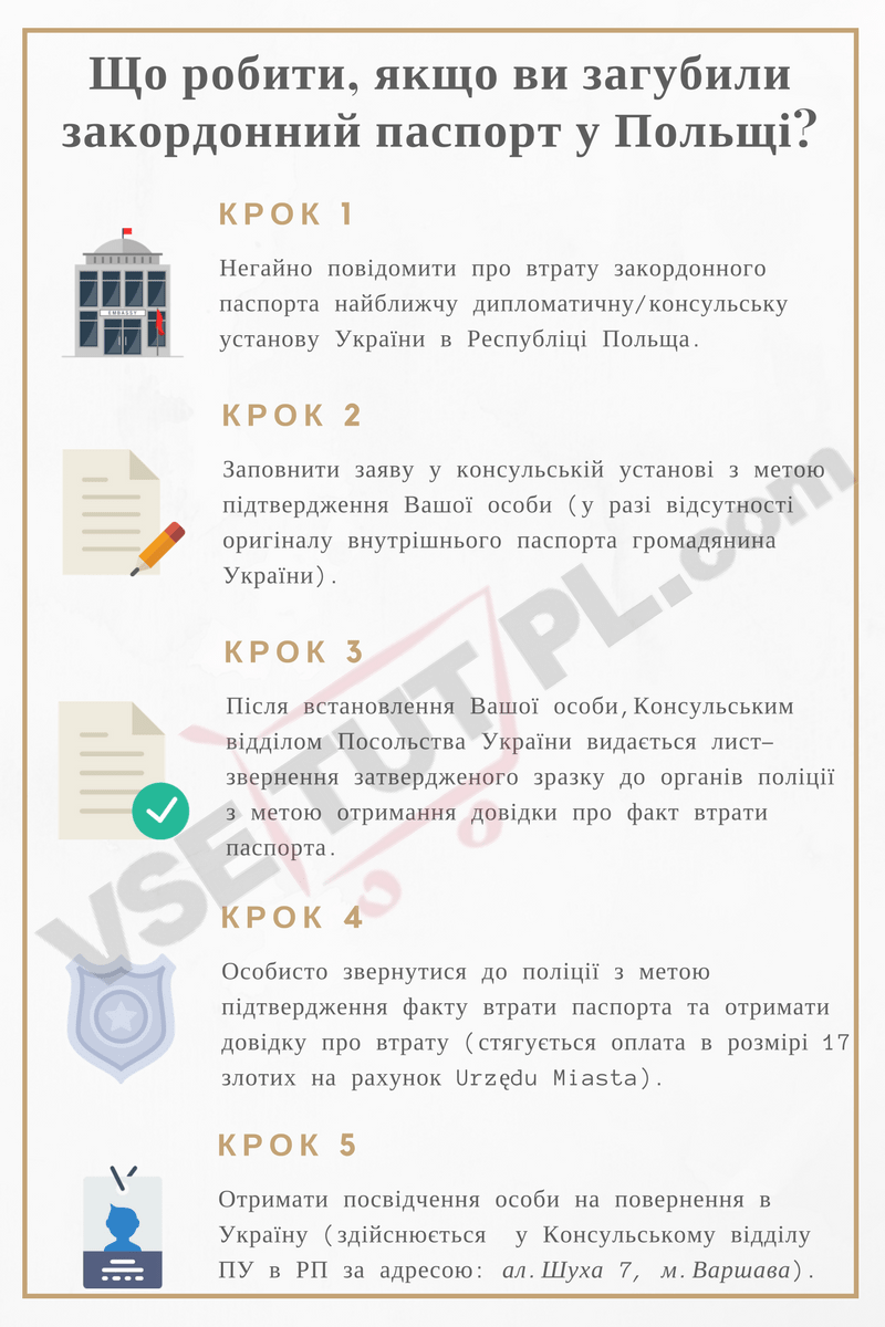 Що робити, якщо В Польщі загубився закордонний паспорт?