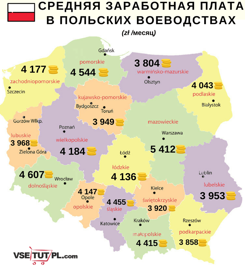 зарплата в Польше